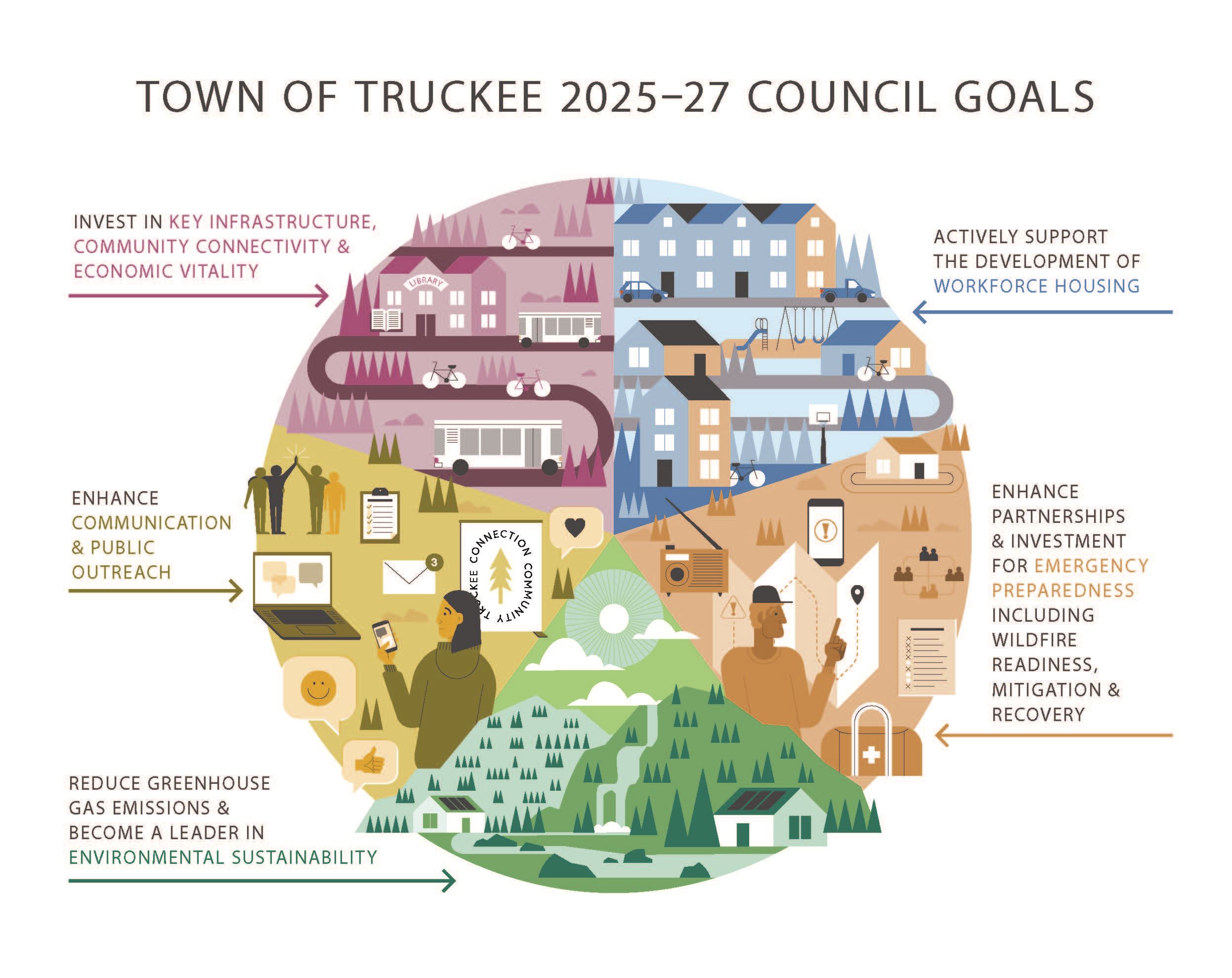 2025 to 2027 Council Strategic Priorities and Two-Year Work Plan